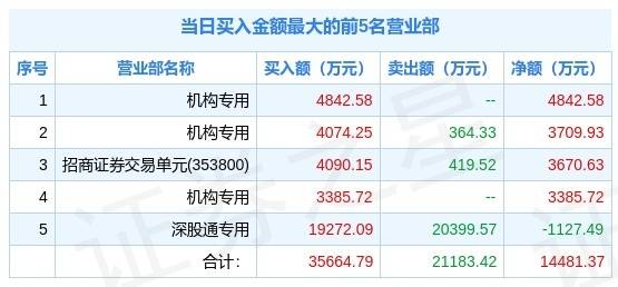 新澳精准资料免费提供,专业解答解释落实_WP版27.434