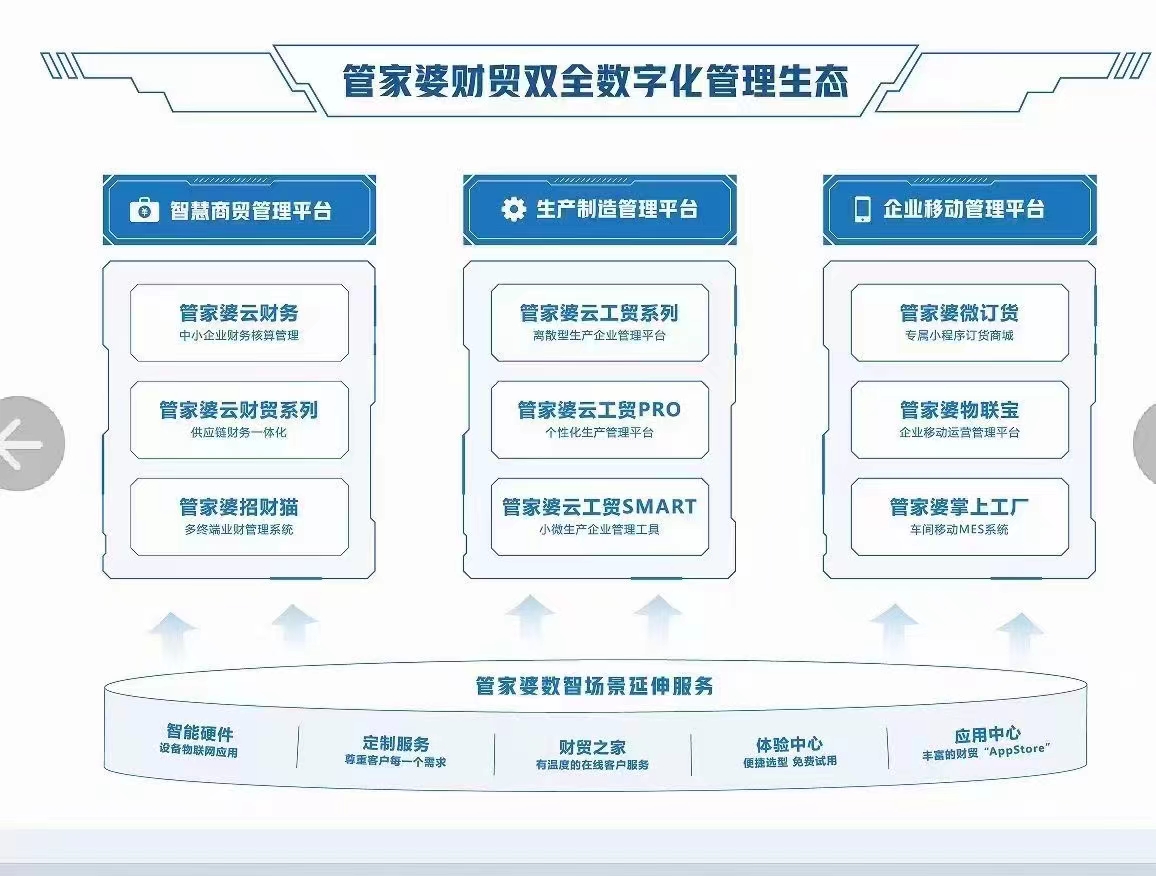 管家婆精准一肖一码100%,产业解答解释落实_管理版63.84.13