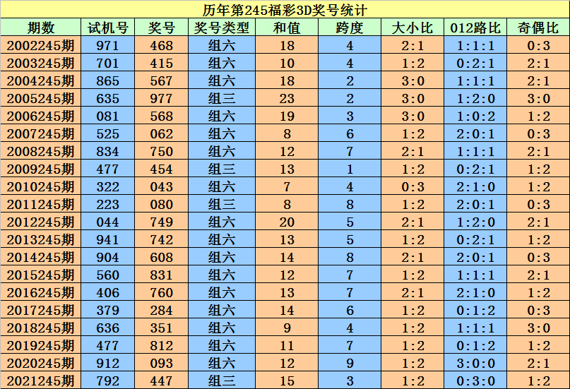 二四六香港资料期期准一,牢靠解答解释落实_休闲版94.59.63